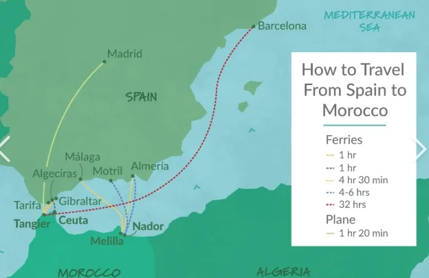 Spain and Morocco in 2025: International Bus Route Guide